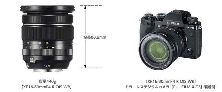 [写真]｢XF16-80mmF4 R OIS WR」／ミラーレスデジタルカメラ「FUJIFILM X-T3」装着時
