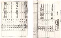 [写真]満州移設計画の渡航者名簿の一部