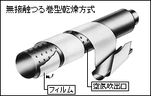 [写真]無接触つる巻型乾燥方式