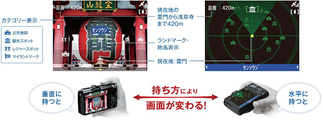 [図]ARランドマークナビ機能