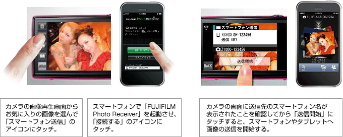 [図] カメラからスマートフォンへの画像送信