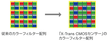 [イメージ] 従来のカラーフィルター配列と「X-Trans CMOSセンサー」のカラーフィルター配列