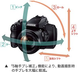 広角24mmから超望遠1200mmの明るい光学式50倍ズームレンズ搭載 超 