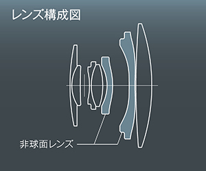 [写真]レンズ構成図