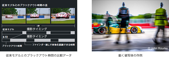[写真] 従来モデルとのブラックアウト時間の比較データ／動く被写体の作例