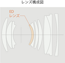 [図]レンズ構成図