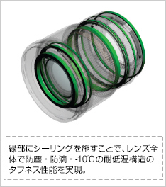 [図]緑部にシーリングを施すことで、レンズ全体で防塵・防滴・-10℃の耐低温構造のタフネス性能を実現。