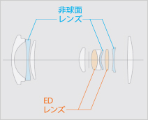 [図]