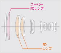 [図]