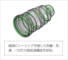 [写真]緑部にシーリングを施した防塵・防滴・-10℃の耐低温構造を採用。