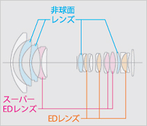 [図]