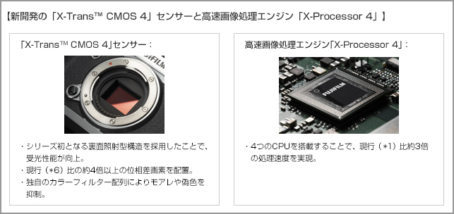 [写真]【新開発の「X-Trans CMOS 4」センサーと高速画像処理エンジン「X-Processor 4」】