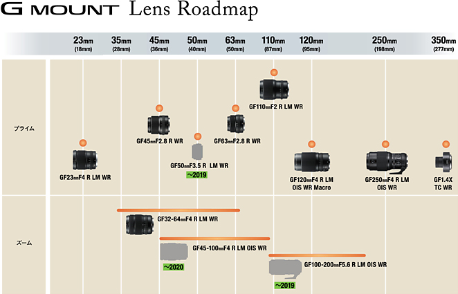 [写真]X MOUNT Lens Roadmap