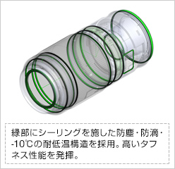 [図]緑部にシーリングを施した防塵・防滴・-10℃の耐低温構造を採用。高いタフネス性能を発揮。