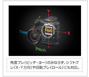 [図]角度ブレ（ピッチ・ヨー）のみならず、シフトブレ（X・Y方向）や回転ブレ（ロール）にも対応。