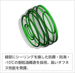 [図]緑部にシーリングを施した防塵・防滴・-10℃の耐低温構造を採用。高いタフネス性能を発揮。