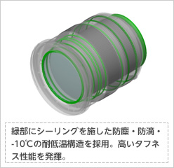 [図]緑部にシーリングを施すことで、レンズ全体で防塵・防滴・-10℃の耐低温構造のタフネス性能を実現。